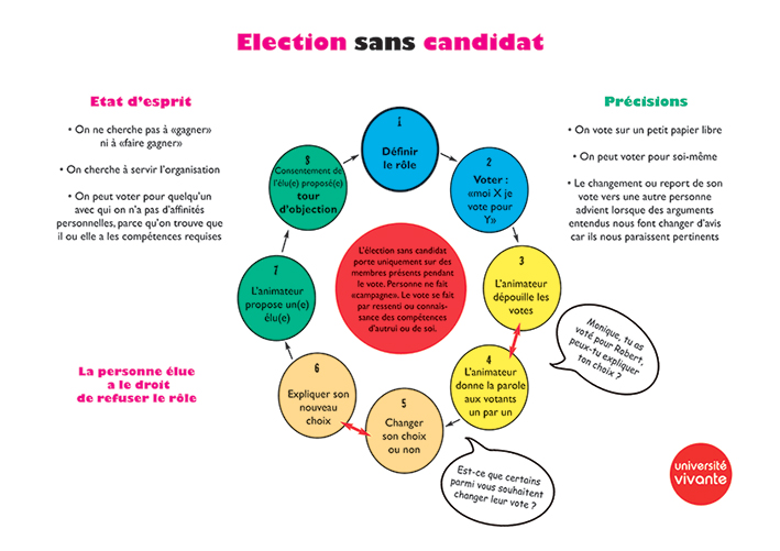 image ElectionsanscandidatOKWiKi.jpg (0.2MB)